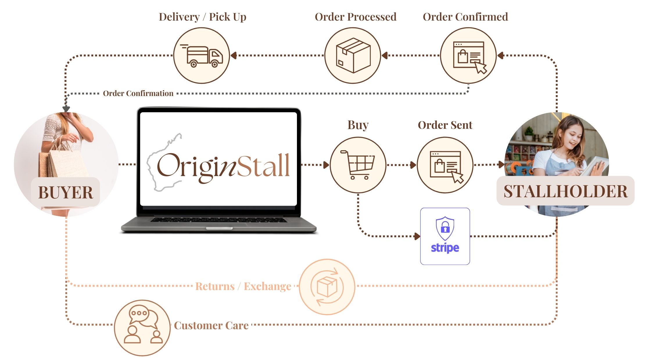 Originstall - Simple how it works
